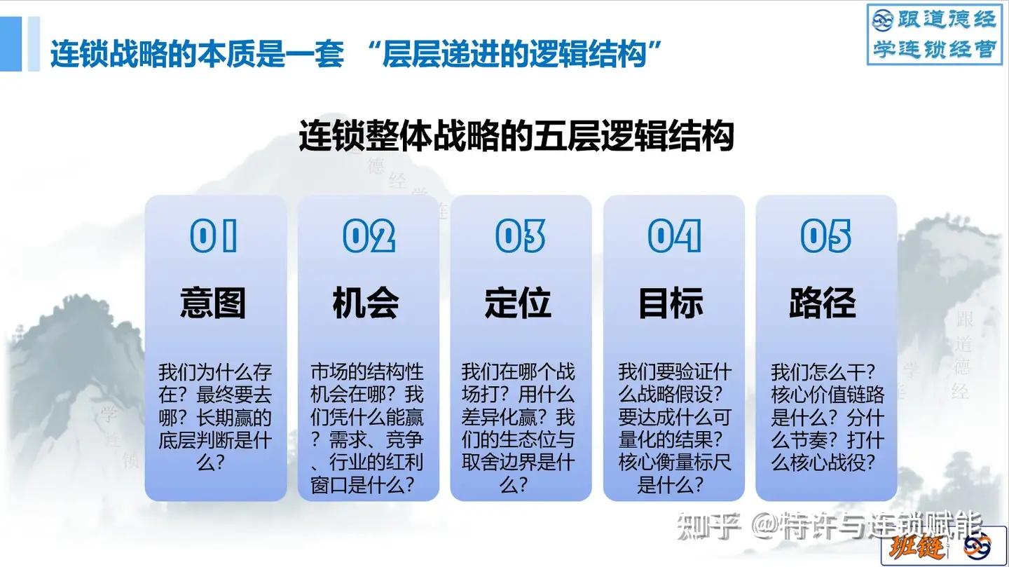 从 “一店” 到 “万店”:连锁企业战略五层结构:从意图到路径落地 - 知乎