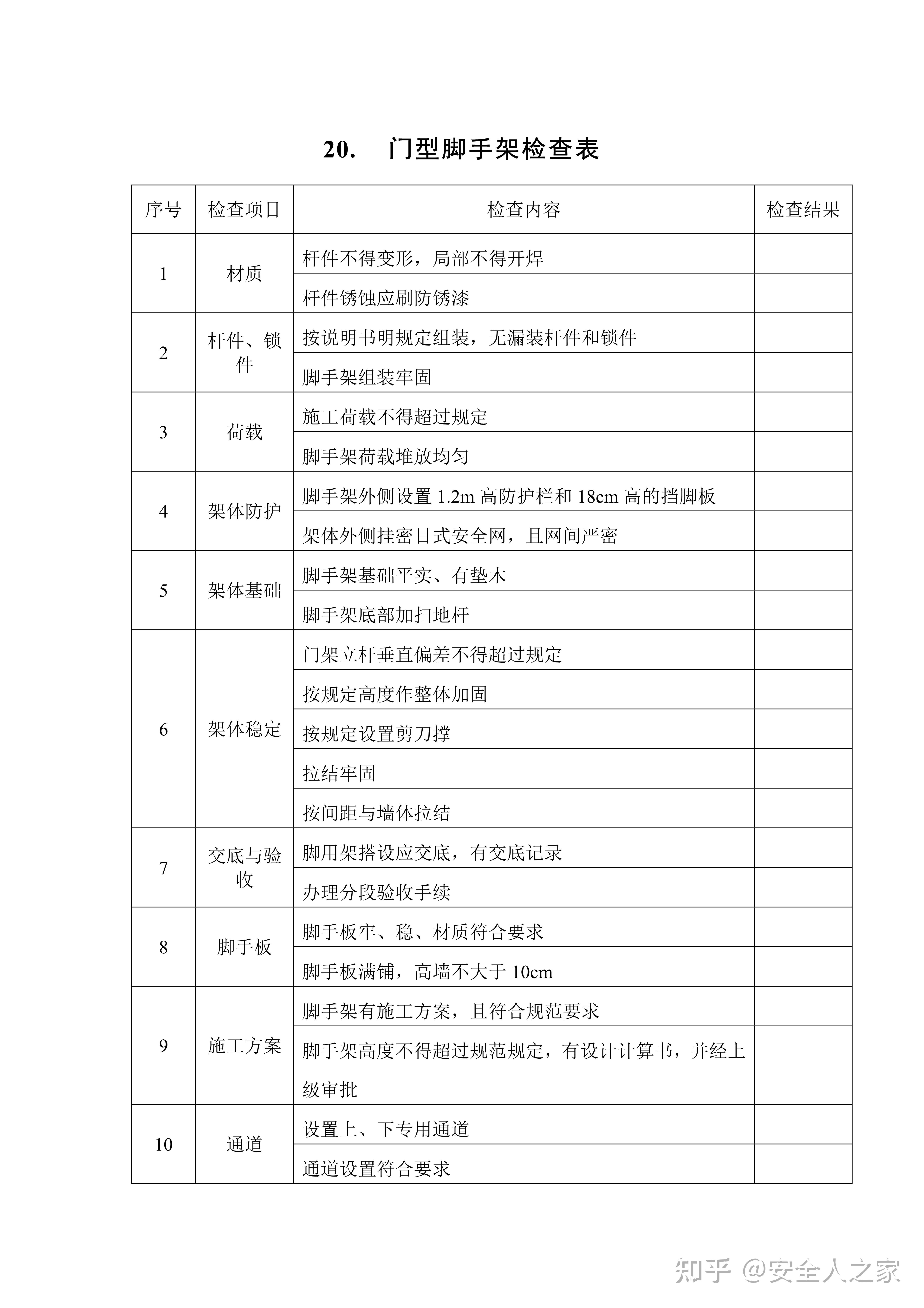 安全检查表汇编九(建筑篇)