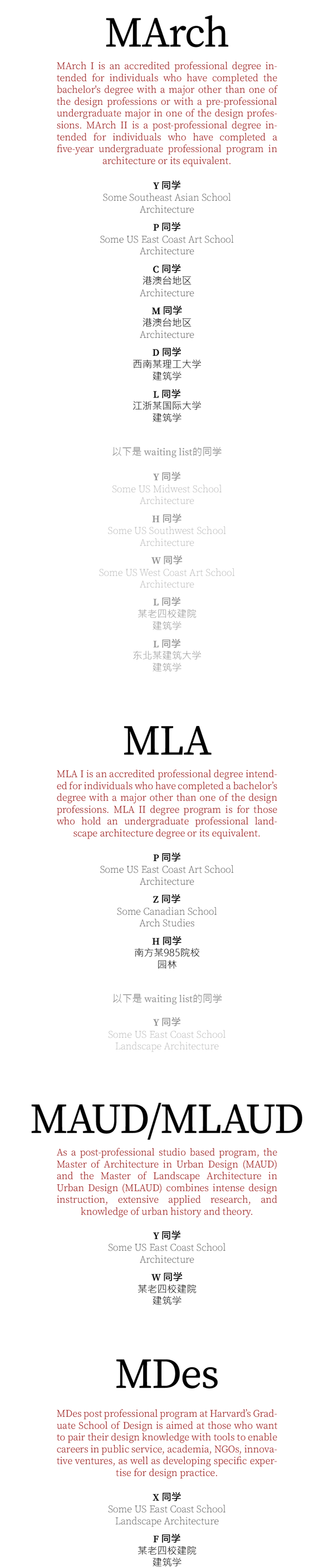 Sa录取快报3月8日 为何哈佛gsd大陆招生降至十年最低 知乎