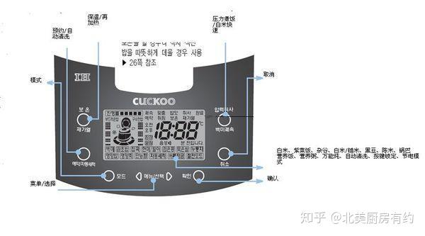 福库电饭煲按键图解图片