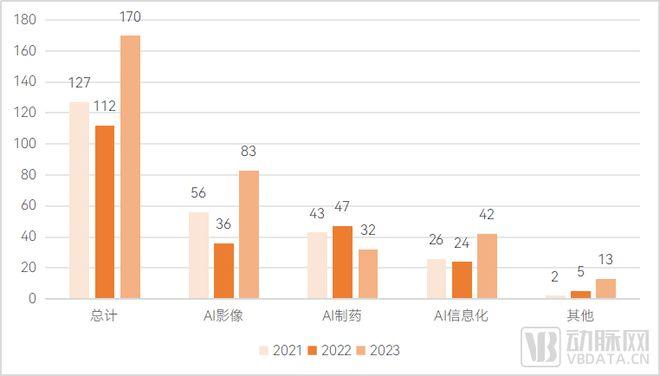 2023醫療人工智能報告從邊緣躍入核心醫療ai湧入治療