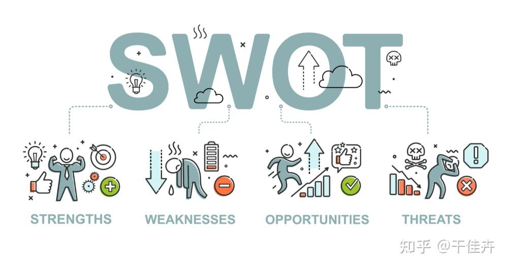 思维模型4:swot分析__竞争优劣势大盘点 - 知乎