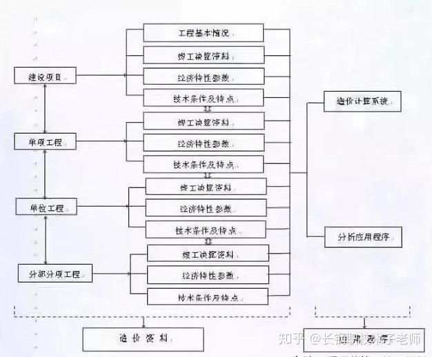 BIM图文全解,十分钟了解BIM - 知乎