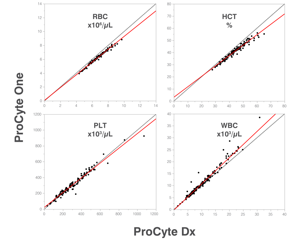  idexx procyte one 