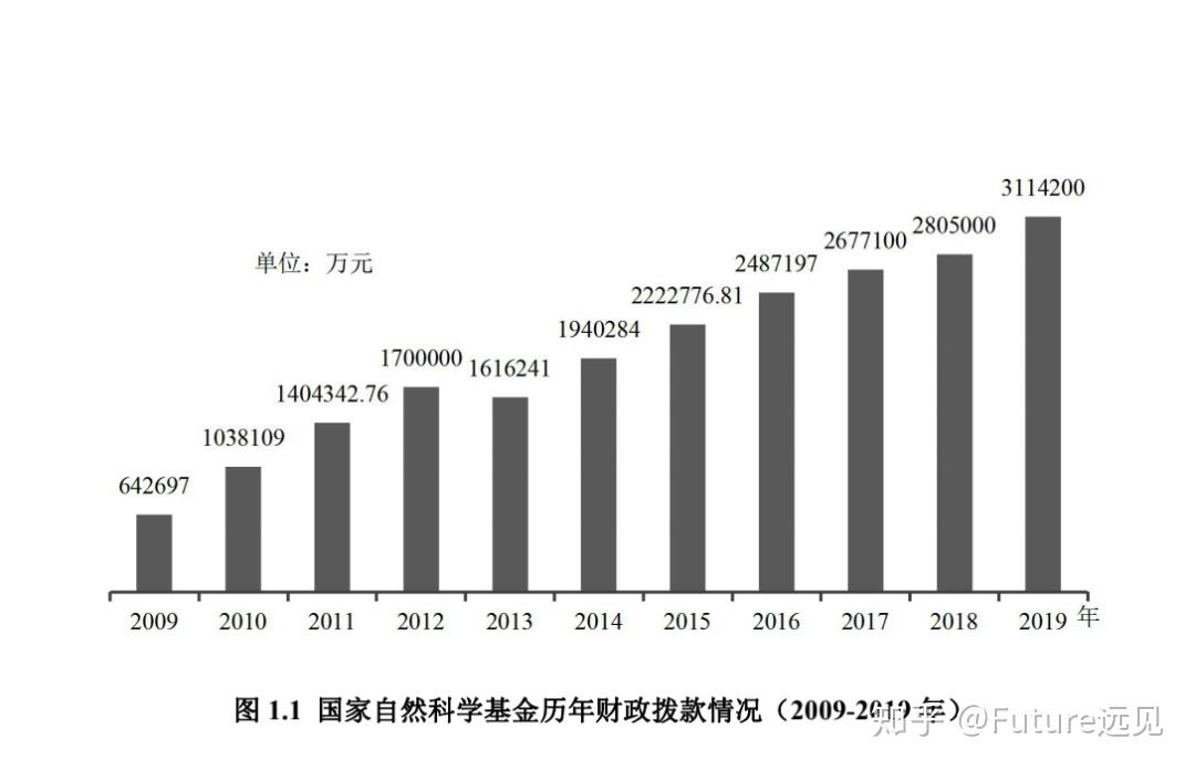 关于如何看待“杰青”基金项目下一步的方向？的信息-第2张图片-鲸幼网