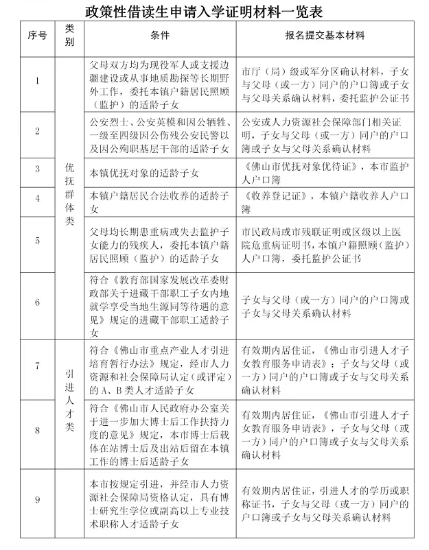 陈村镇政策性借读生是指符合上述条件之一在本镇居住的非户籍常住人口