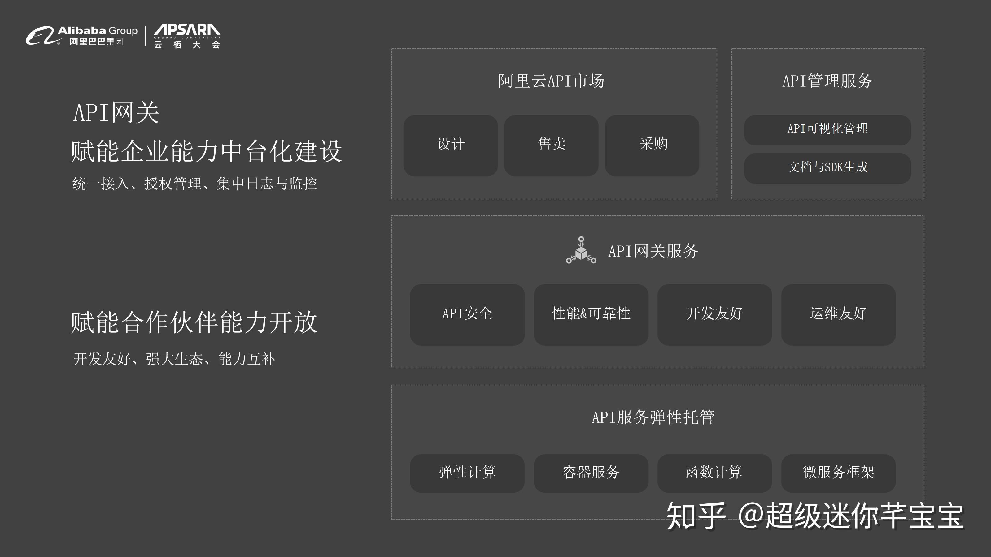 阿里云网站建设及托管方案_(阿里云网站建设及托管方案设计) - 庚沐