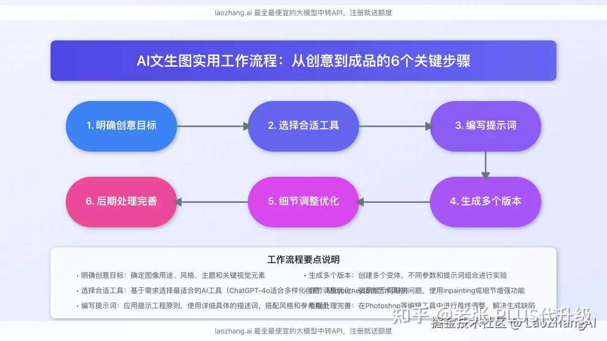 2025最全AI文生图工具指南：10款顶级软件评测与免费使用技巧【专业指南】 - 知乎