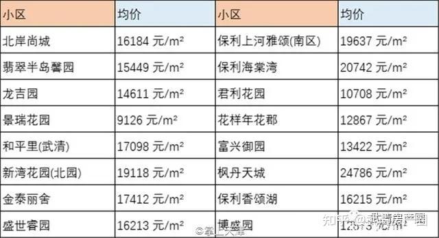 章丘二手房最新房价(章丘40万以下二手房)