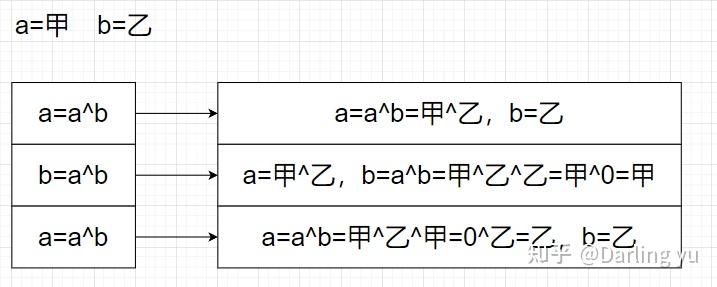 异或(^) - 知乎