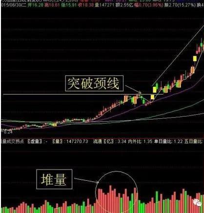 散户应打起精神 个股出现底部的堆量现象 证明有实力机构介入 知乎