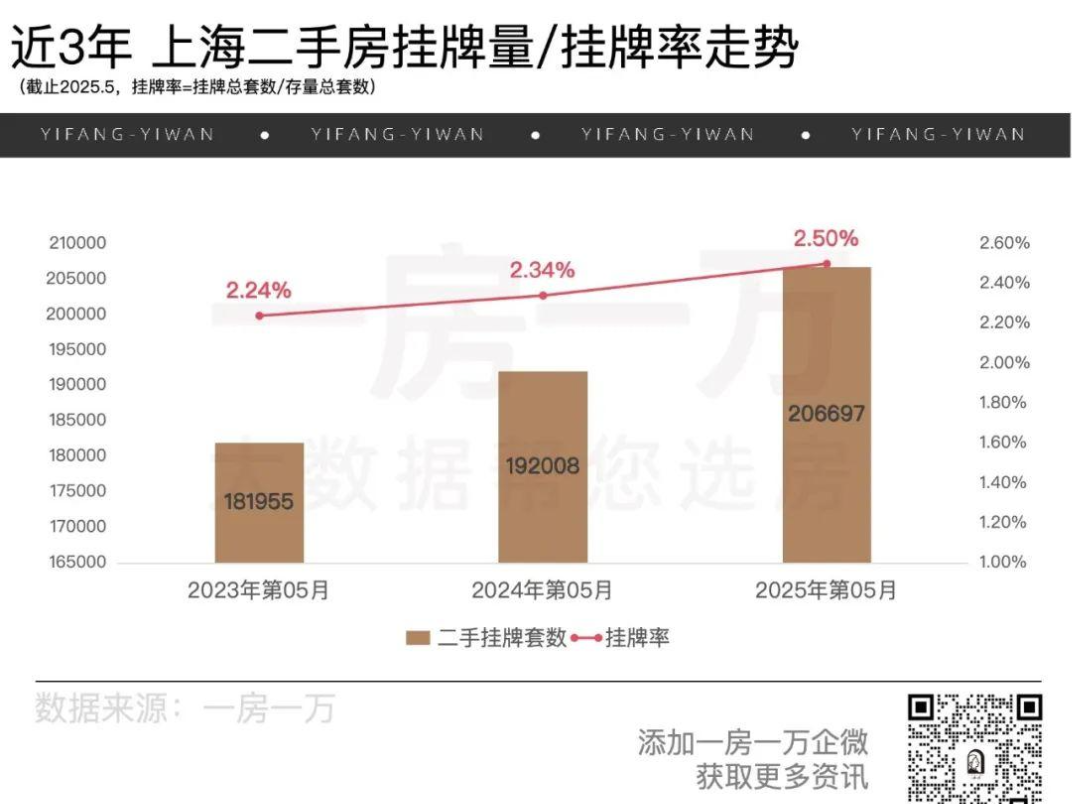 上海20万套挂牌，哪里的二手房承压更重？ - 知乎