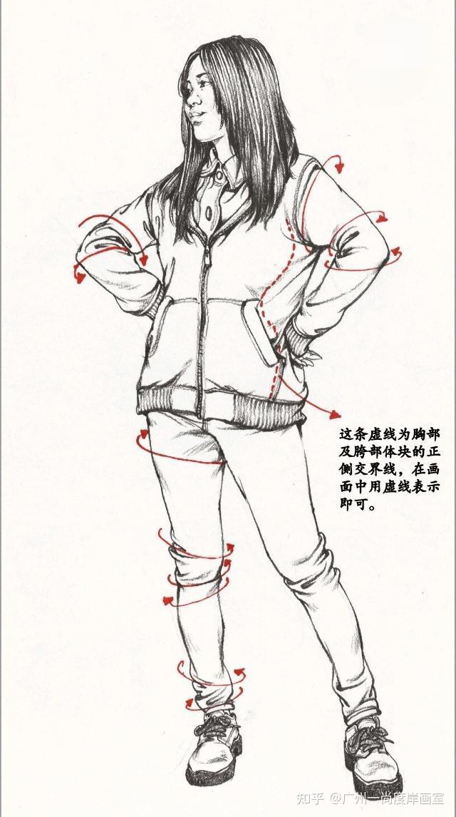 速写干货美术绘画之速写人物速写的体块理解与认识