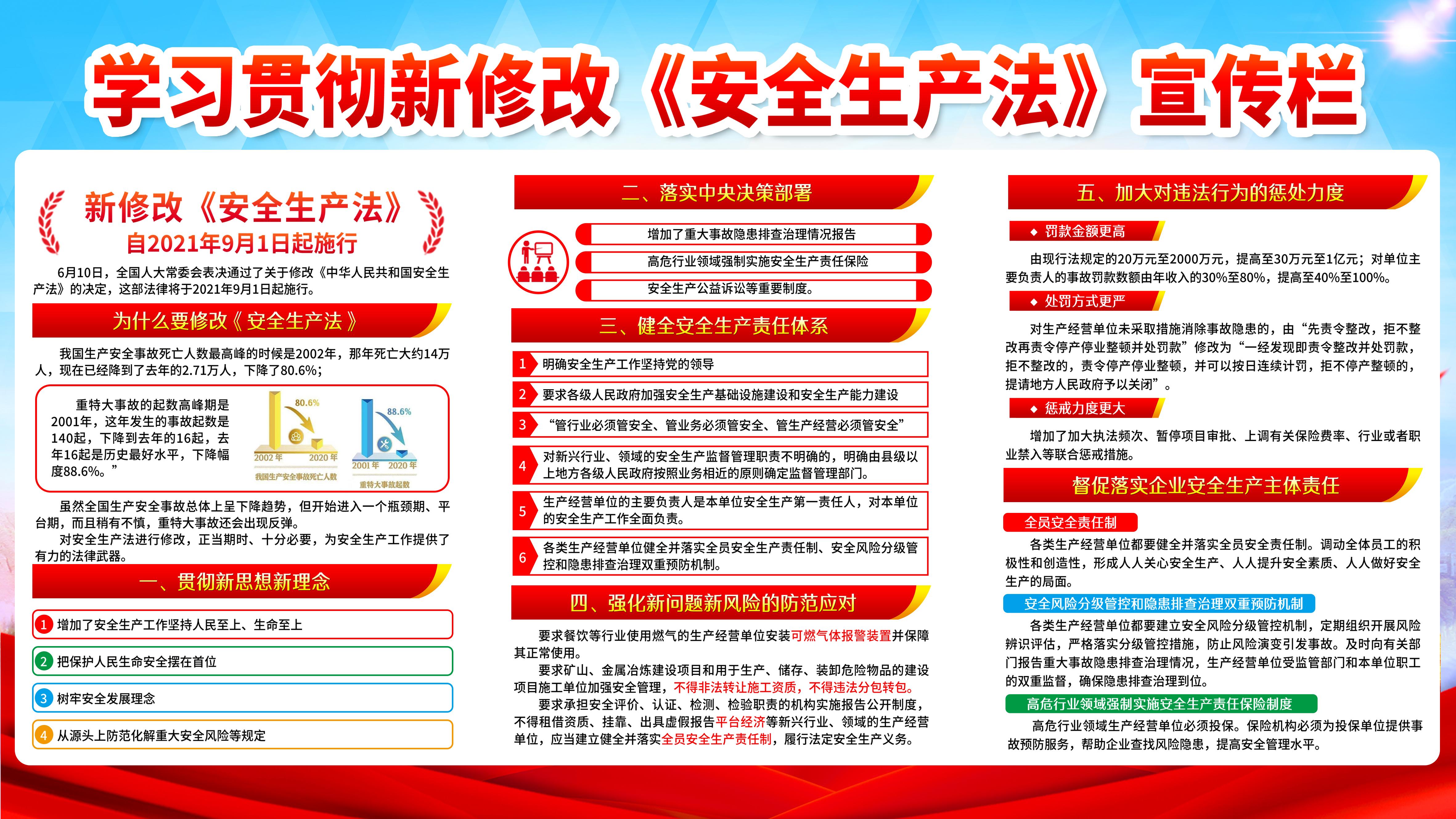 深入学习贯彻新修改《中华人民共和国安全生产法》展板安全生产系列