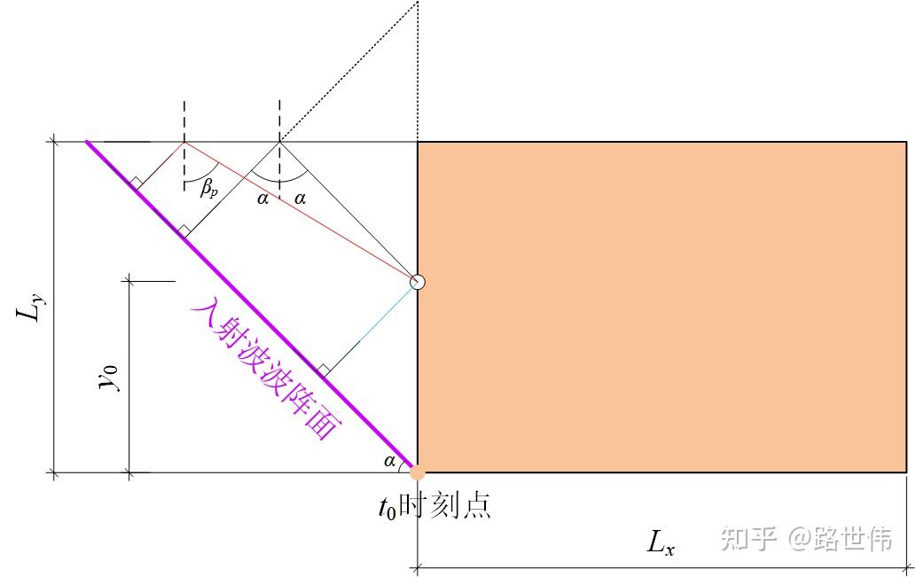 P波、SV波斜入射的边界条件施加 - 知乎