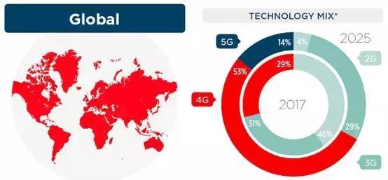 2025全球人口总量_全球饥饿人口现状