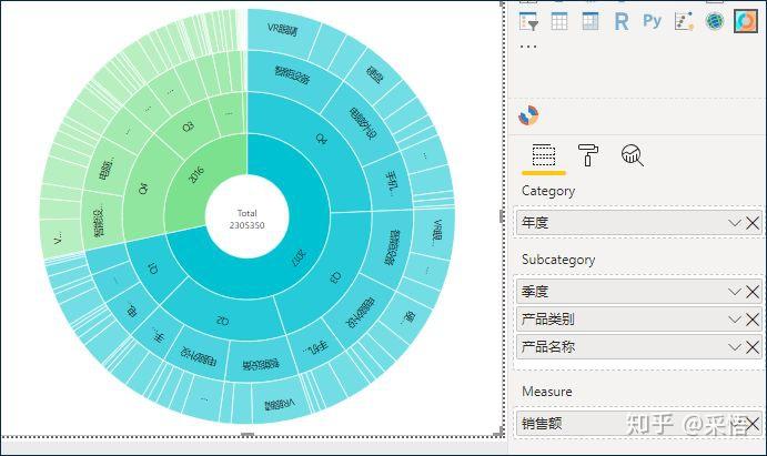 数据可视化之 图表篇(九)旭日图 数据可视化之 图表篇(九)旭日图