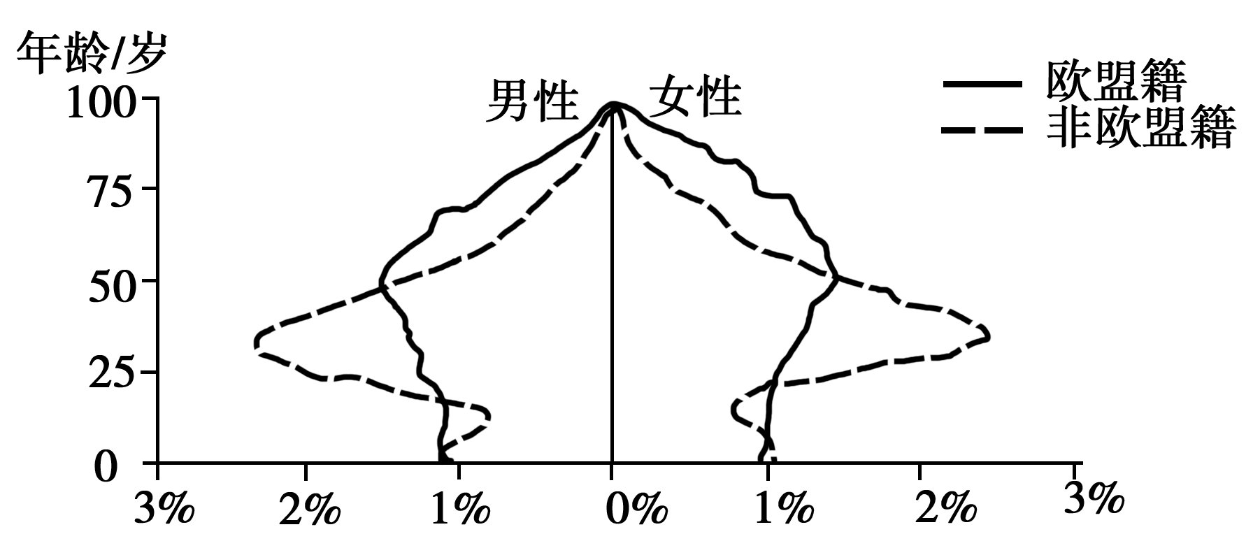 人口的类型_人口迁移类型示意图(2)