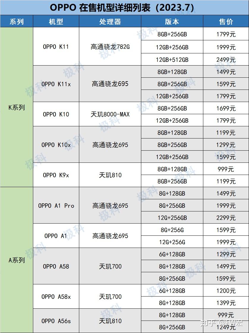 oppor5价格表及图片图片