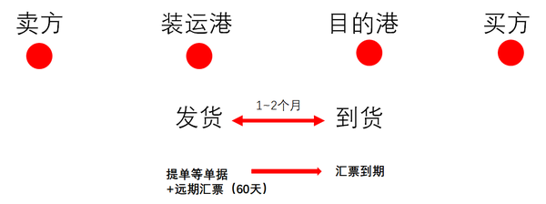 支付金融服务费计入什么科目_支付金融是什么工作_金融支付