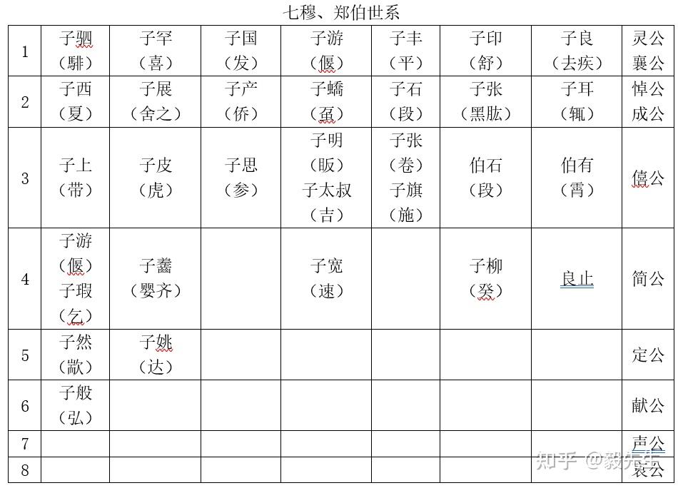 七代御三家进化图表图片