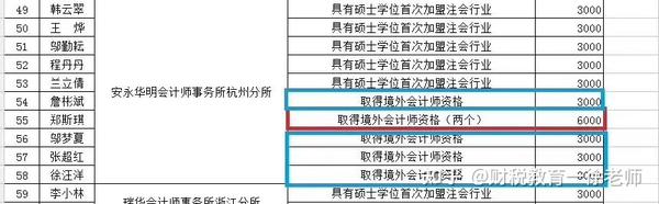 中国会计师协会成立时间_中国会计师协会官网_中国会计协会官网查询系统