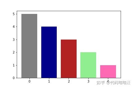 Python Matplotlib 颜色设置与调整 - 知乎