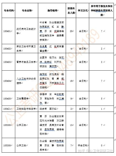 安徽省安庆卫生学校官网_安庆卫校有哪些专业_安徽省安庆卫生学校专业有哪些