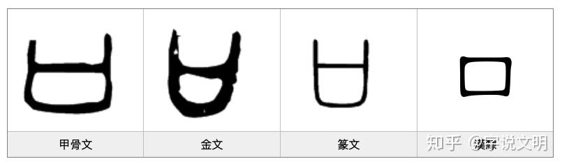 漢字的字元 人與鬼神 口 知乎