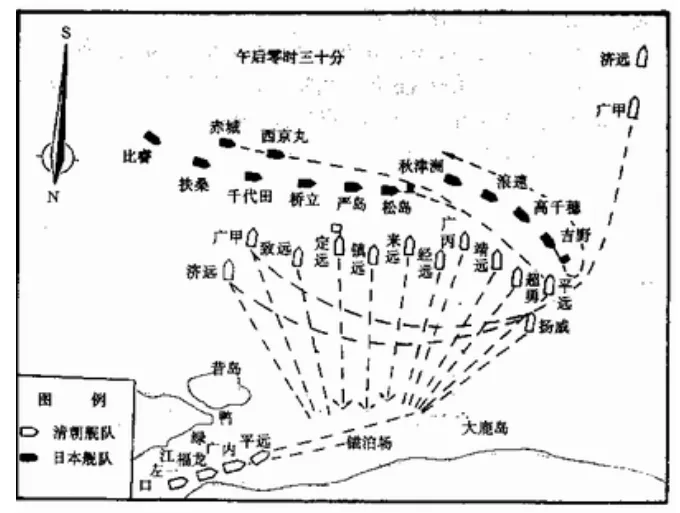 为什么说北洋舰队必然输掉甲午海战?