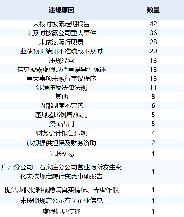 永煤控股虛增貨幣資金861億元57位實控人遭證監會處罰