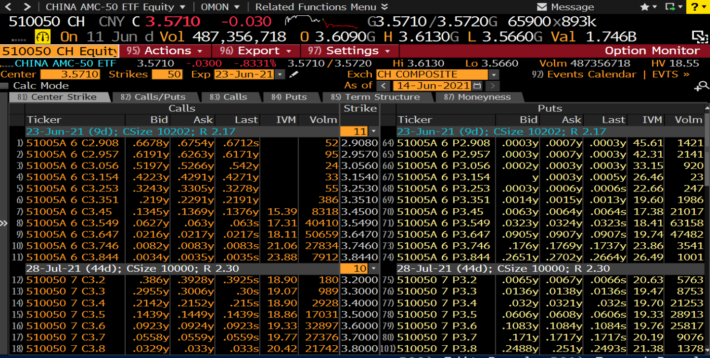 金融衍生品（下）期权模型与策略- 知乎