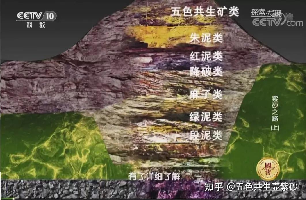 宜兴紫砂中的“红泥”和“紫泥”如何区别? - 知乎