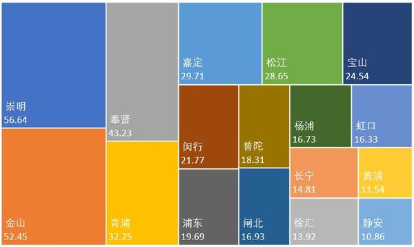 统计发布 上海各区还有多少套100万的房子 知乎