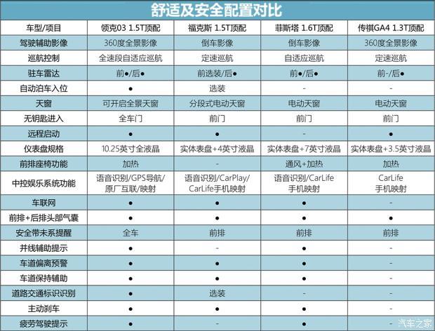 高原动力依旧充裕 领克03长测第7期
