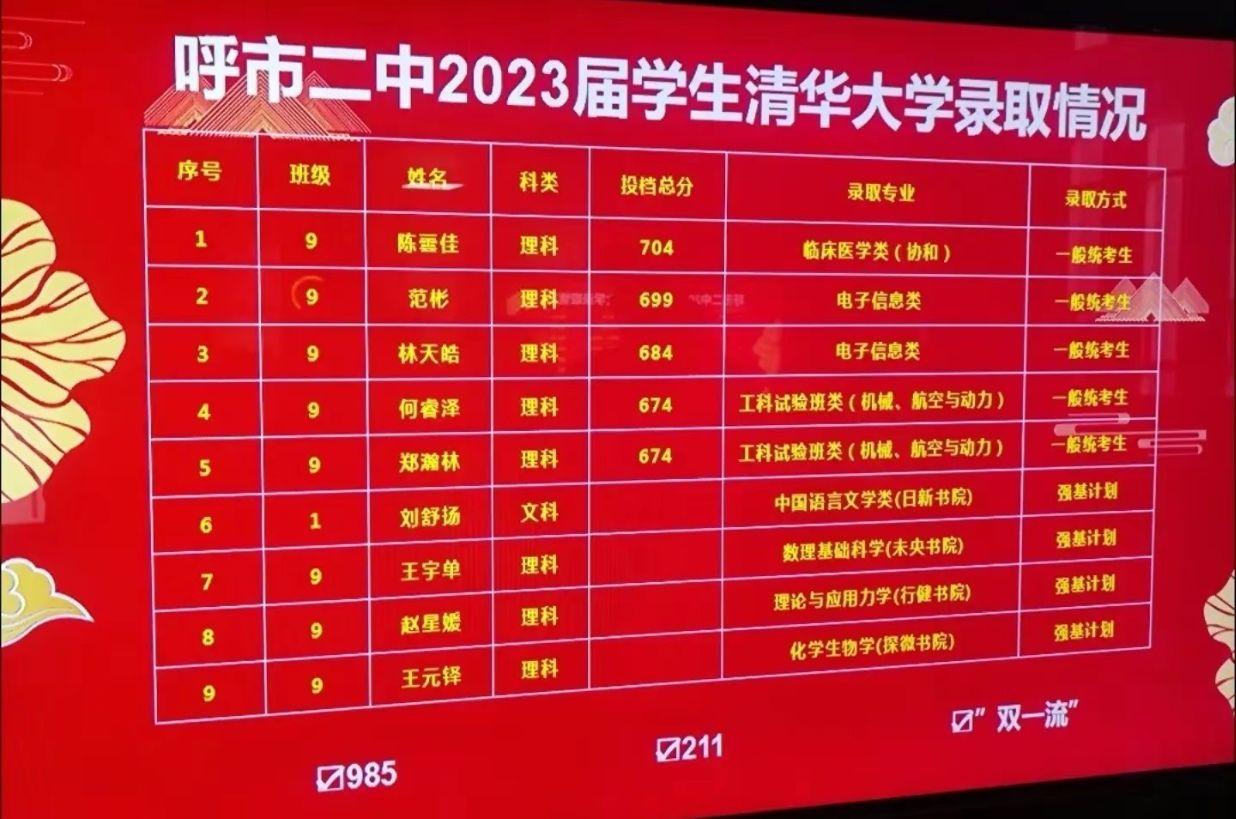 山西高考分数线202年公布_2023年山西理科高考分数线_山西2031高考分数线