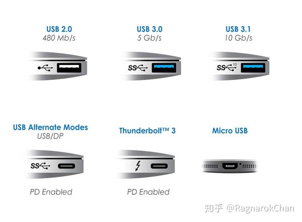 usb-type-c-type-a-usb-v1-3