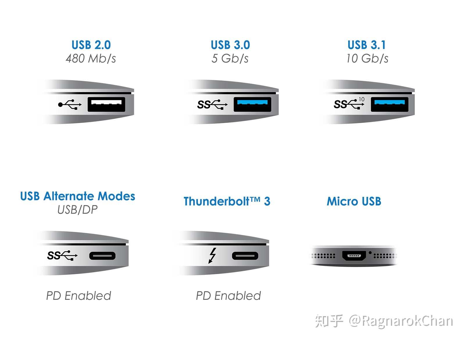 Usb type c type a usb v1 3 