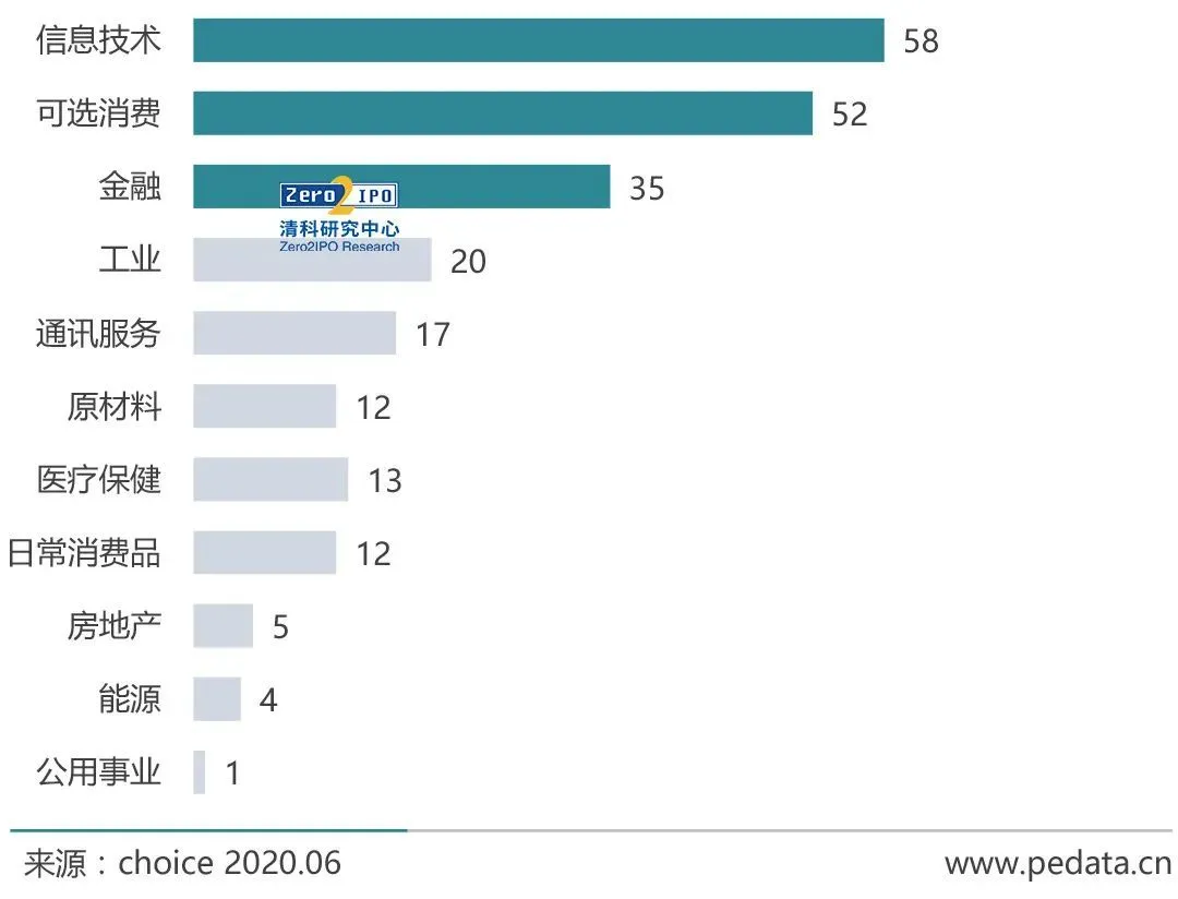 2020年全球中概股发展报告 追溯30载海外上市路，中概股将何去何从？ 知乎