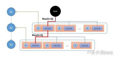 解读alphazero - 知乎