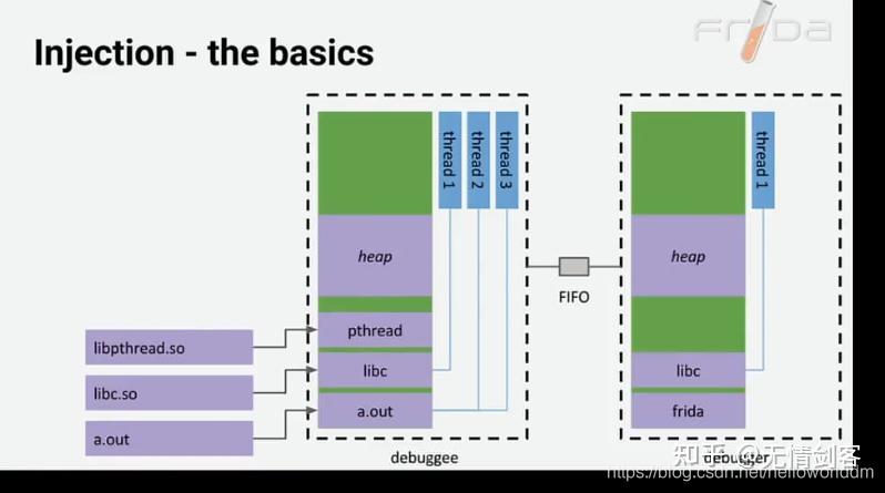Frida工作原理 - 知乎