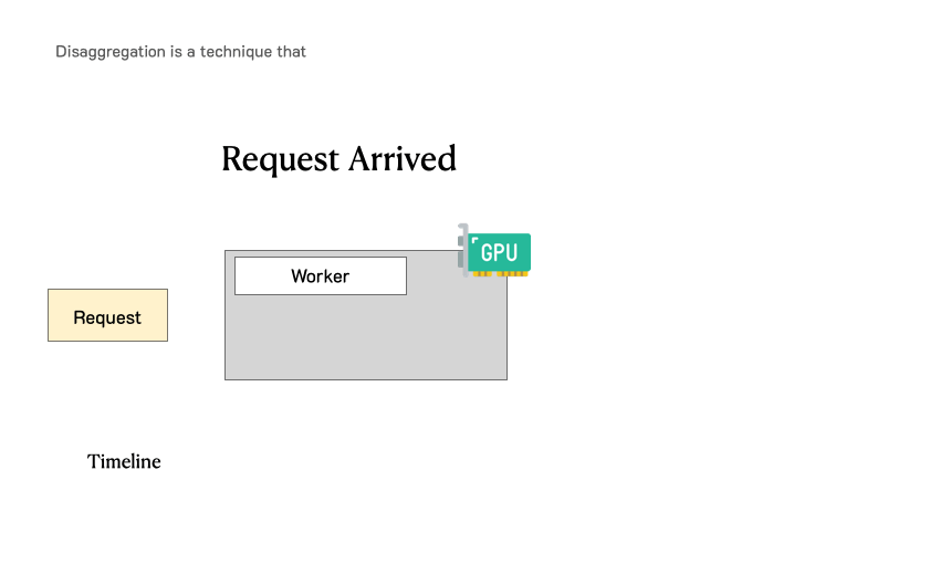 [LLM 推理服务优化] DistServe速读——Prefill & Decode解耦、模型并行策略&GPU资源分配解耦 - 知乎