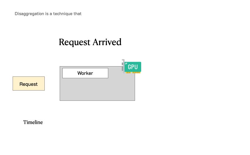 大模型推理优化-Prefill/Decoding分离 - 知乎