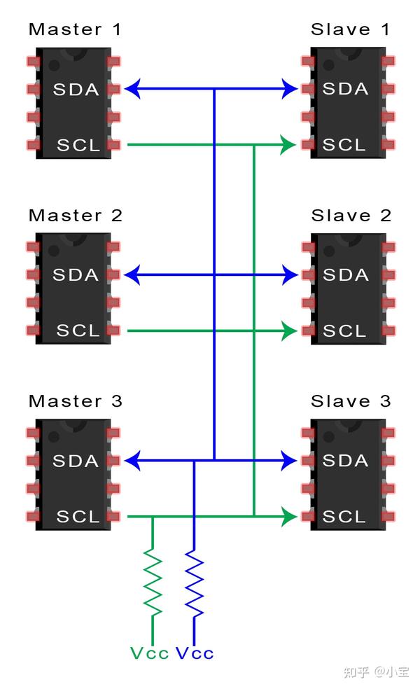  i2c 