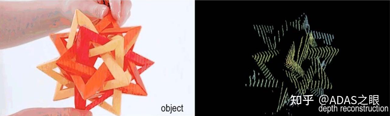 EVS相机|一文了解索尼EVS传感器原理、芯片架构 - 知乎