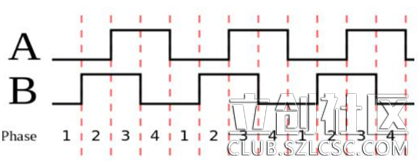 双轮载人平衡车设计「第二届立创商城电子制作节30强作品」