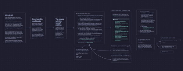 Obsidian教程：Obsidian Canvas白板/画布的6 个实用案例和评价 - 知乎