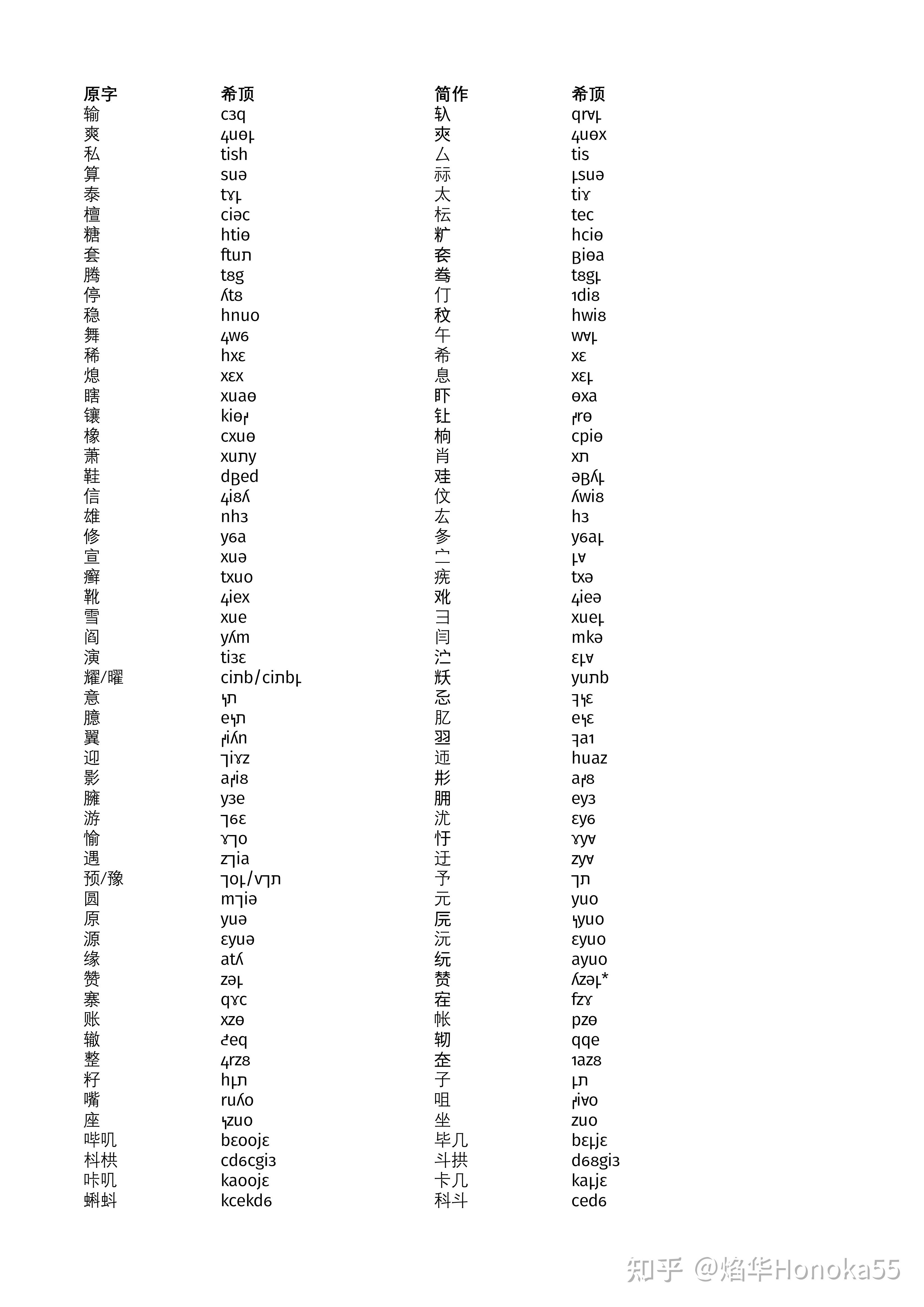 【希頂學通訊】希頂二簡字(xdi8 aho 405yj05f66λ) - 知乎