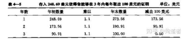 金融学 笔记02 跨期配置资源 知乎