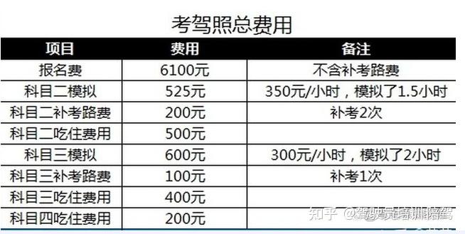 学车考驾照的学员补考费你知道多少